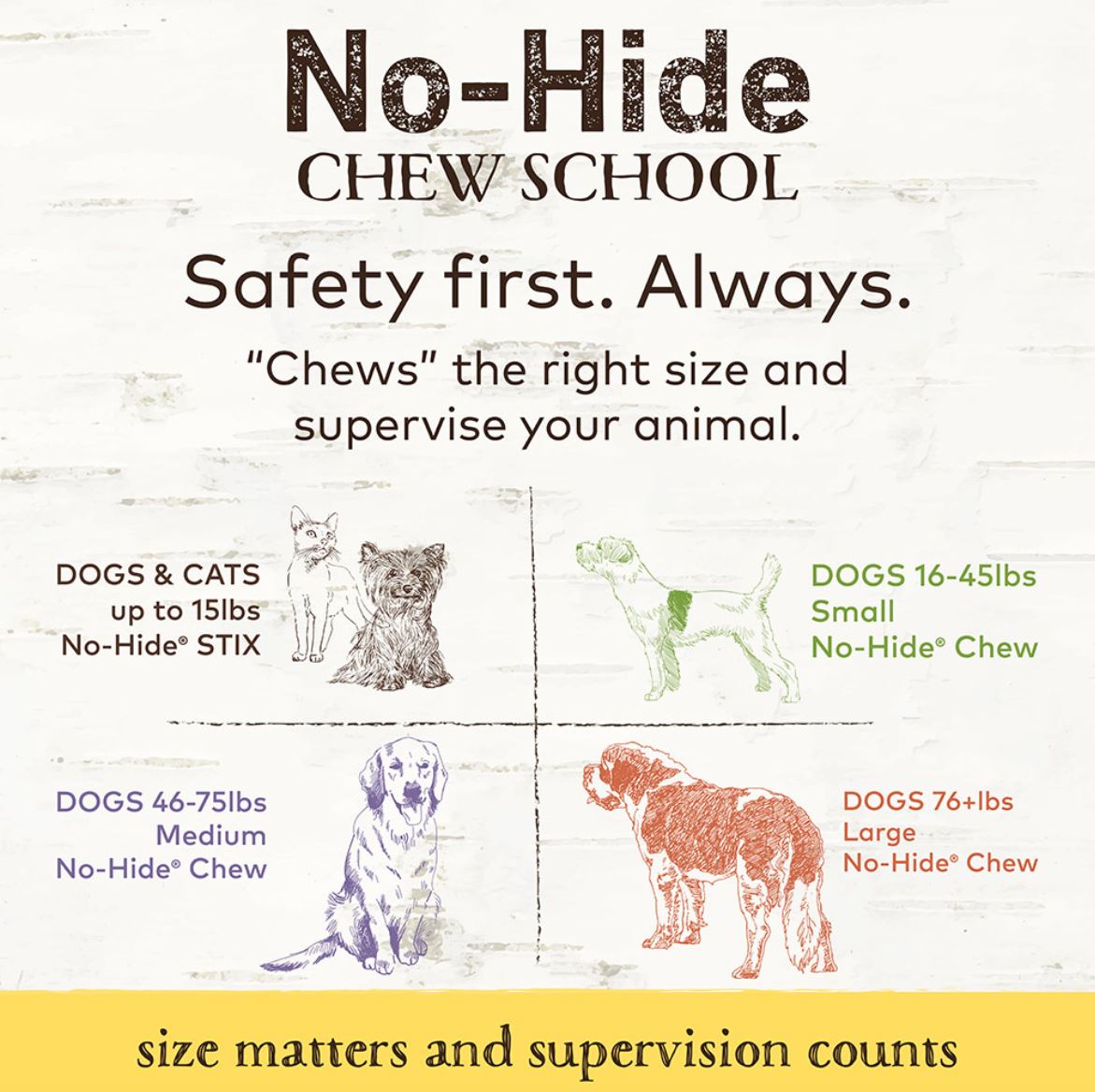 Chart of no-hide sticks sizes for dogs